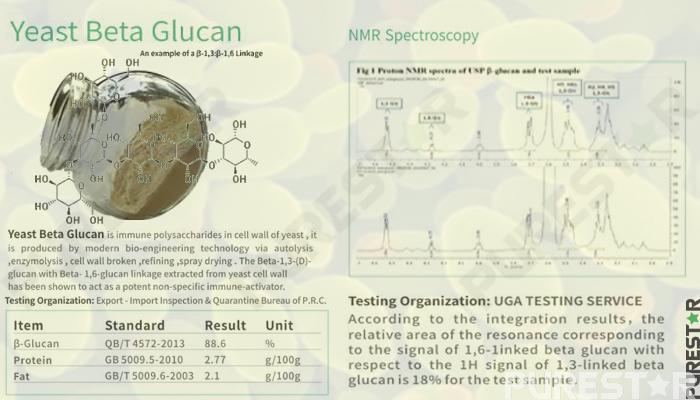 third part test of <a href=http://www.bulkbetaglucan.com/product/Yeast-Beta-Glucan-70.html target='_blank'>yeast beta glucan powder</a>